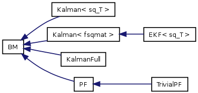 doc/html/inherit__graph__0.png