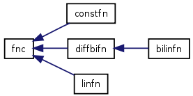 doc/html/inherit__graph__3.png