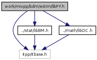 doc/html/libPF_8h__incl.png
