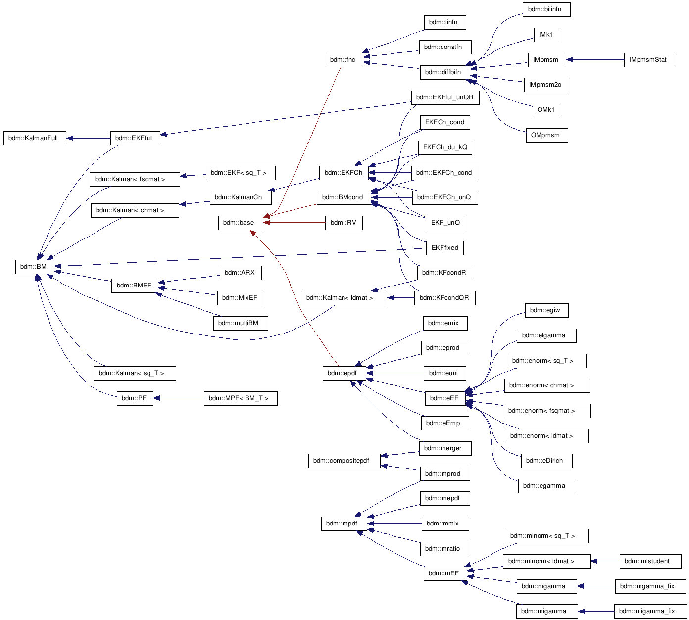 doc/html/inherit__graph__5.png