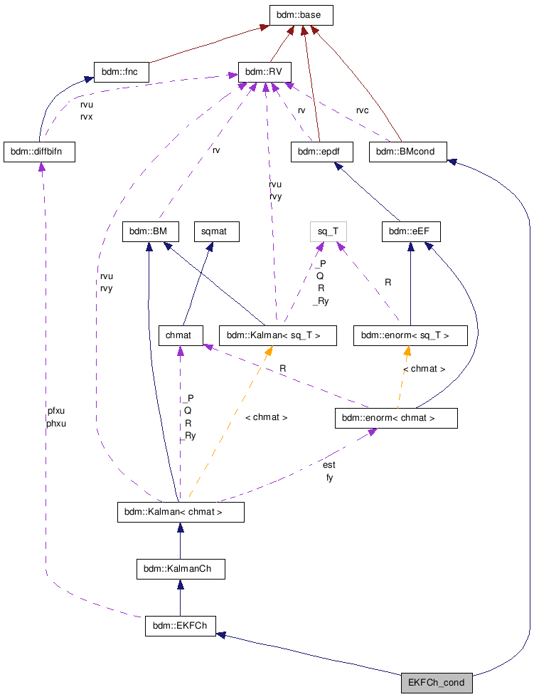 doc/html/classEKFCh__cond__coll__graph.png