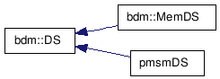 doc/html/inherit__graph__3.png