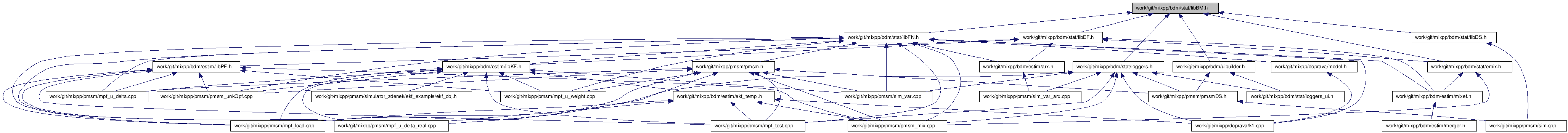 doc/html/libBM_8h__dep__incl.png