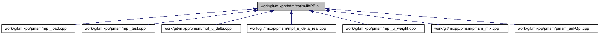 doc/html/libPF_8h__dep__incl.png