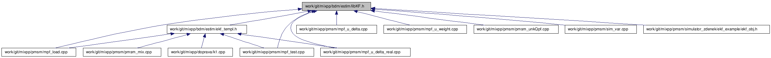 doc/html/libKF_8h__dep__incl.png