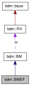 doc/html/classbdm_1_1BMEF__coll__graph.png