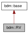doc/html/classbdm_1_1RV__coll__graph.png