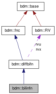 doc/html/classbdm_1_1bilinfn__coll__graph.png