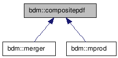 doc/html/classbdm_1_1compositepdf__inherit__graph.png
