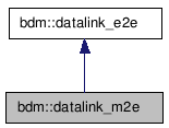 doc/html/classbdm_1_1datalink__m2e__coll__graph.png