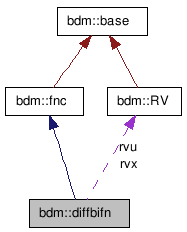 doc/html/classbdm_1_1diffbifn__coll__graph.png