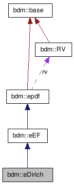 doc/html/classbdm_1_1eDirich__coll__graph.png
