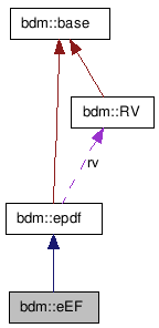 doc/html/classbdm_1_1eEF__coll__graph.png