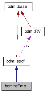 doc/html/classbdm_1_1eEmp__coll__graph.png