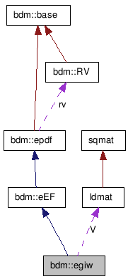 doc/html/classbdm_1_1egiw__coll__graph.png