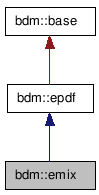 doc/html/classbdm_1_1emix__inherit__graph.png