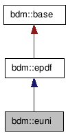 doc/html/classbdm_1_1euni__inherit__graph.png