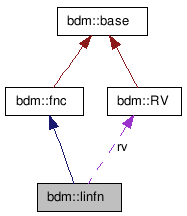 doc/html/classbdm_1_1linfn__coll__graph.png