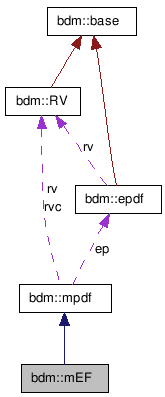 doc/html/classbdm_1_1mEF__coll__graph.png