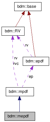 doc/html/classbdm_1_1mepdf__coll__graph.png