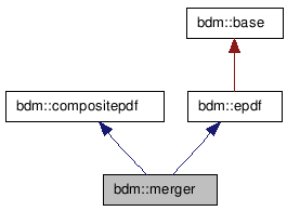 doc/html/classbdm_1_1merger__inherit__graph.png