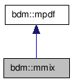 doc/html/classbdm_1_1mmix__inherit__graph.png