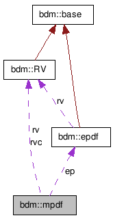 doc/html/classbdm_1_1mpdf__coll__graph.png