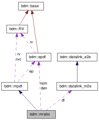 doc/html/classbdm_1_1mratio__coll__graph.png