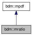 doc/html/classbdm_1_1mratio__inherit__graph.png
