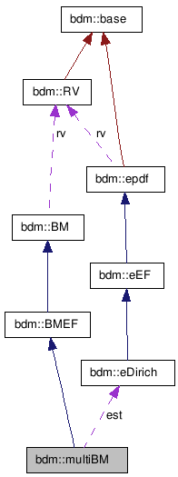 doc/html/classbdm_1_1multiBM__coll__graph.png