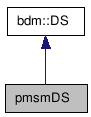 doc/html/classpmsmDS__inherit__graph.png