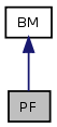 doc/html/classPF__coll__graph.png