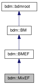 doc/html/classbdm_1_1MixEF__inherit__graph.png