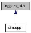 doc/html/loggers__ui_8h__dep__incl.png
