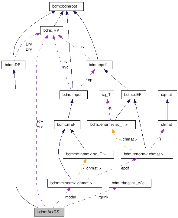 doc/html/classbdm_1_1ArxDS__coll__graph.png