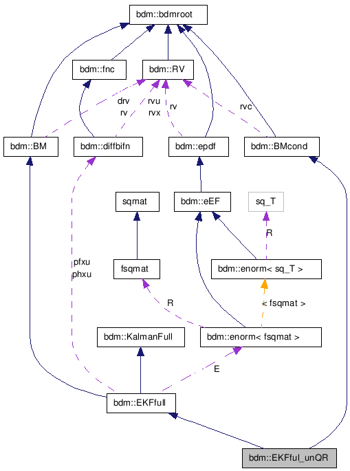 doc/html/classbdm_1_1EKFful__unQR__coll__graph.png