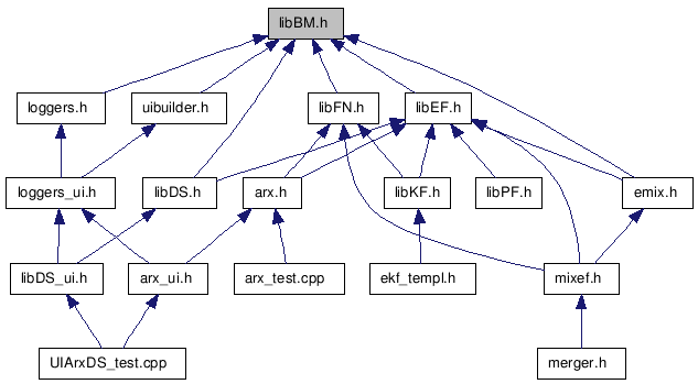 doc/html/libBM_8h__dep__incl.png