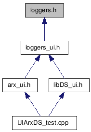 doc/html/loggers_8h__dep__incl.png