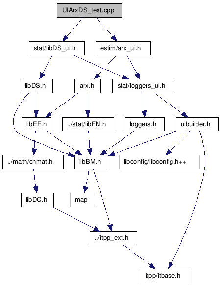 doc/html/UIArxDS__test_8cpp__incl.png