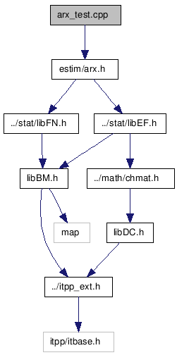 doc/html/arx__test_8cpp__incl.png