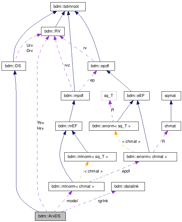 doc/html/classbdm_1_1ArxDS__coll__graph.png