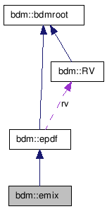 doc/html/classbdm_1_1emix__coll__graph.png