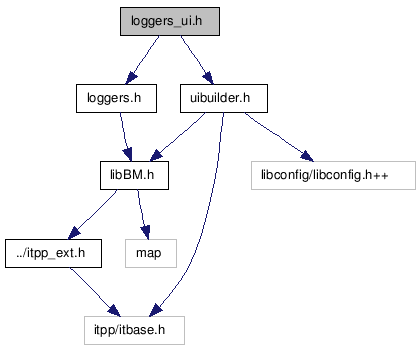 doc/html/loggers__ui_8h__incl.png