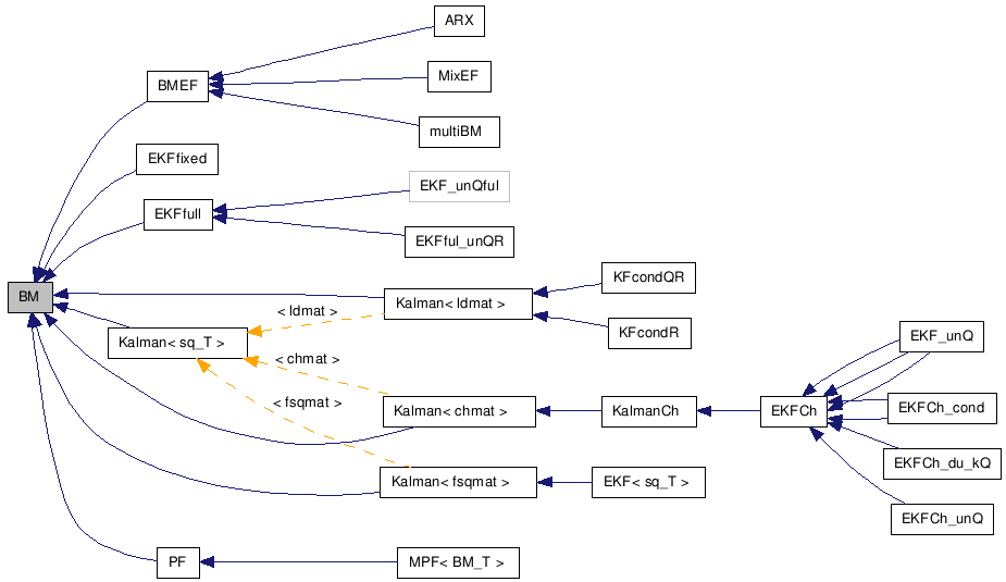 doc/html/classBM__inherit__graph.png