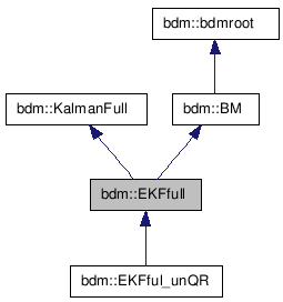 doc/html/classbdm_1_1EKFfull__inherit__graph.png
