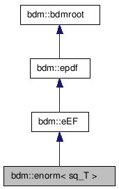 doc/html/classbdm_1_1enorm__inherit__graph.png