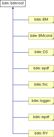 doc/html/classbdm_1_1bdmroot.png