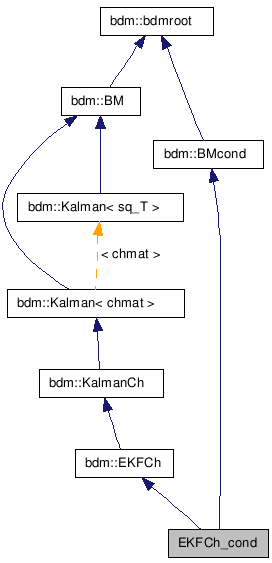 doc/html/classEKFCh__cond__inherit__graph.png