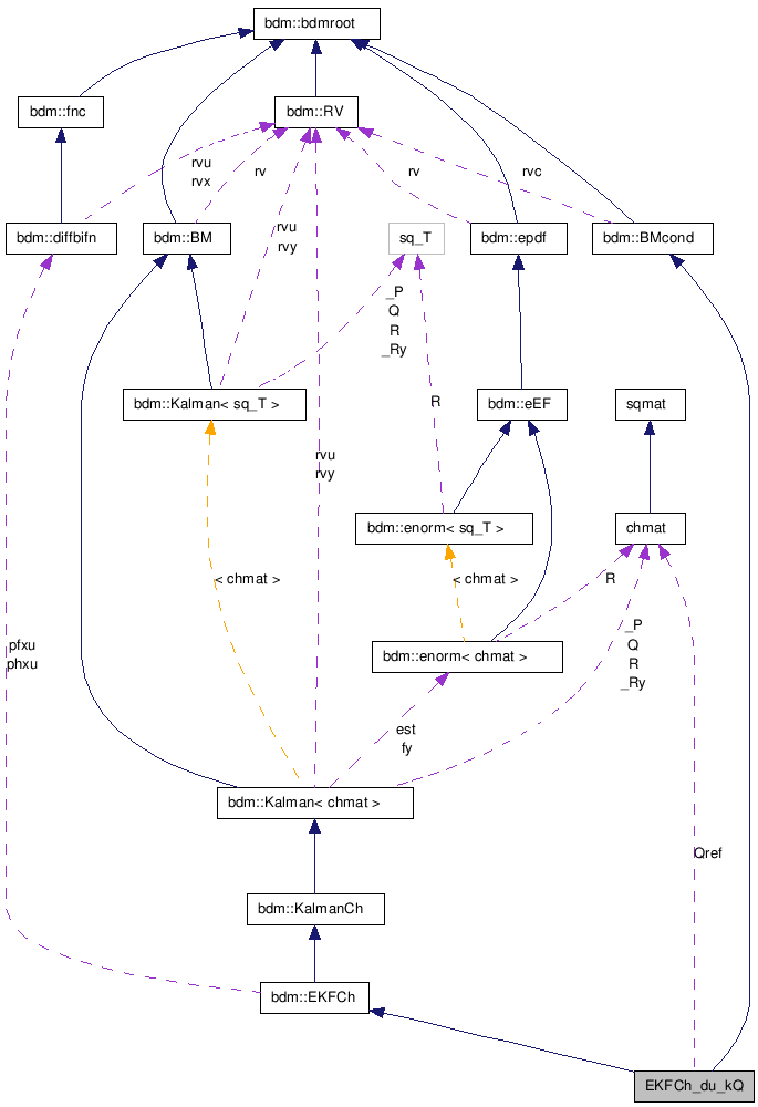 doc/html/classEKFCh__du__kQ__coll__graph.png