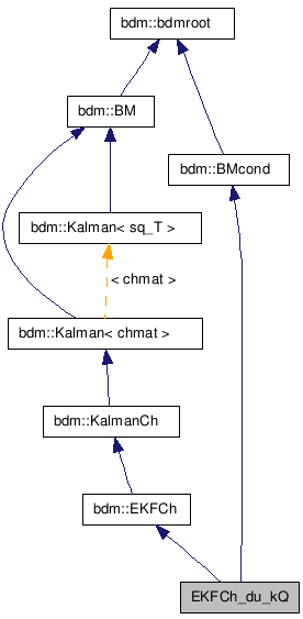 doc/html/classEKFCh__du__kQ__inherit__graph.png